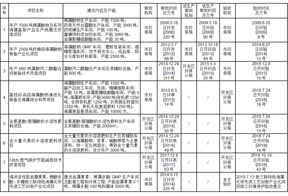 環(huán)境公開信息