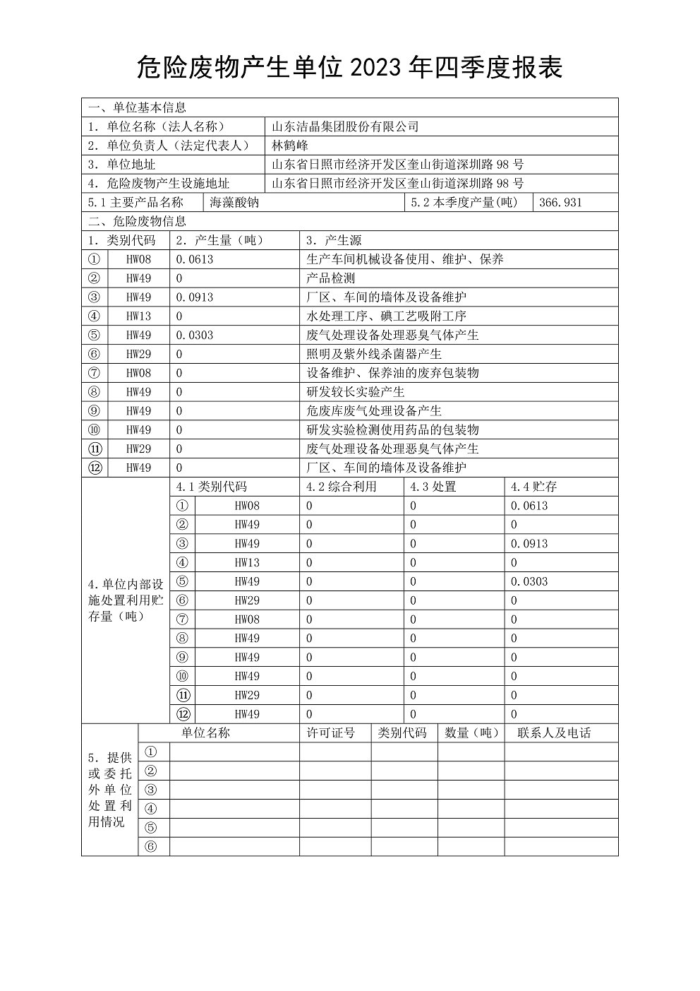 2023年危險(xiǎn)廢物產(chǎn)生及處置一覽表