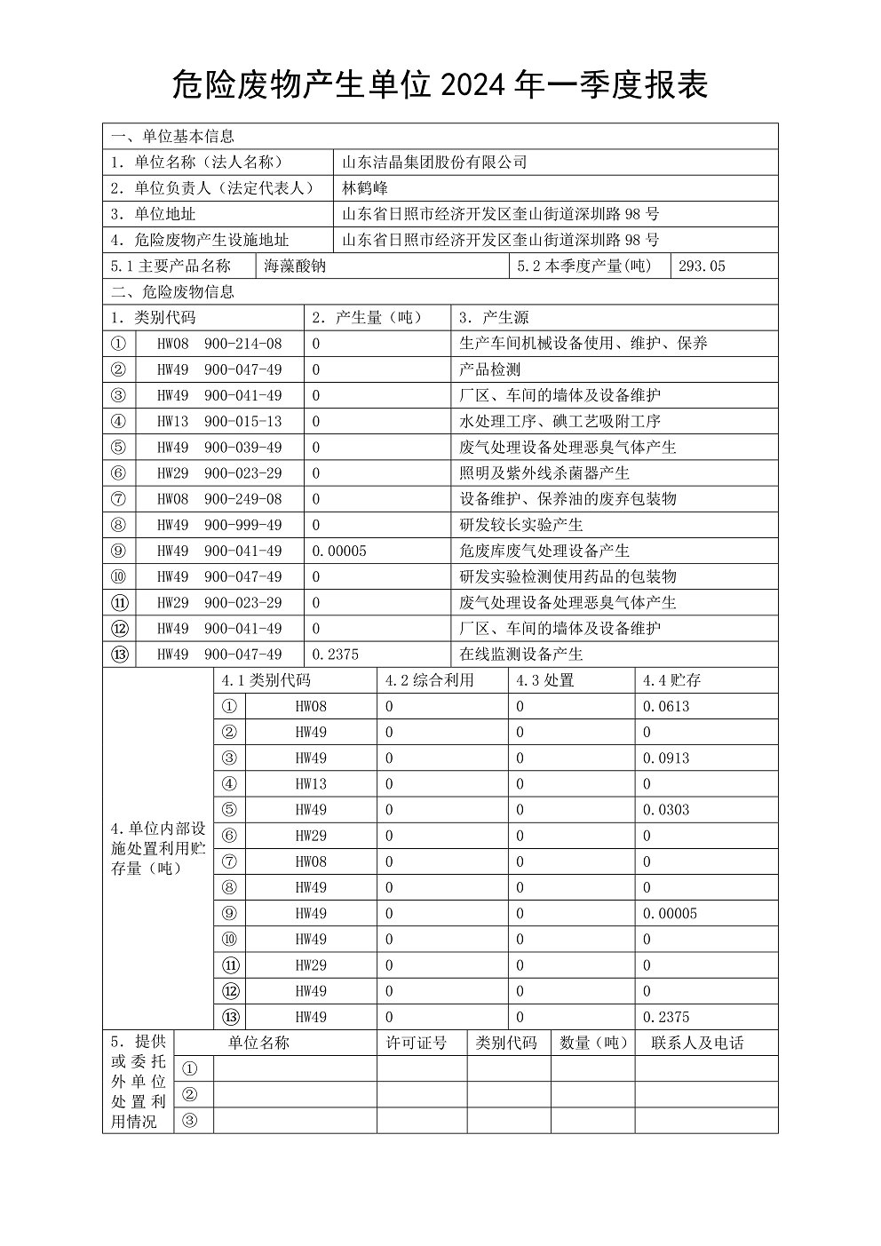 危險(xiǎn)廢物產(chǎn)生單位2024年一季度報(bào)表01